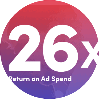 26x return in ad spend graphics