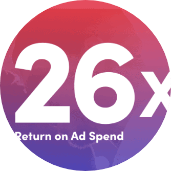 26x return in ad spend graphics