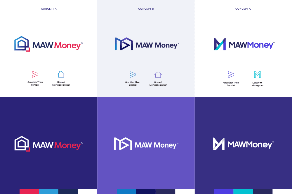 Making MAW Money MAW Leads: A Case Study