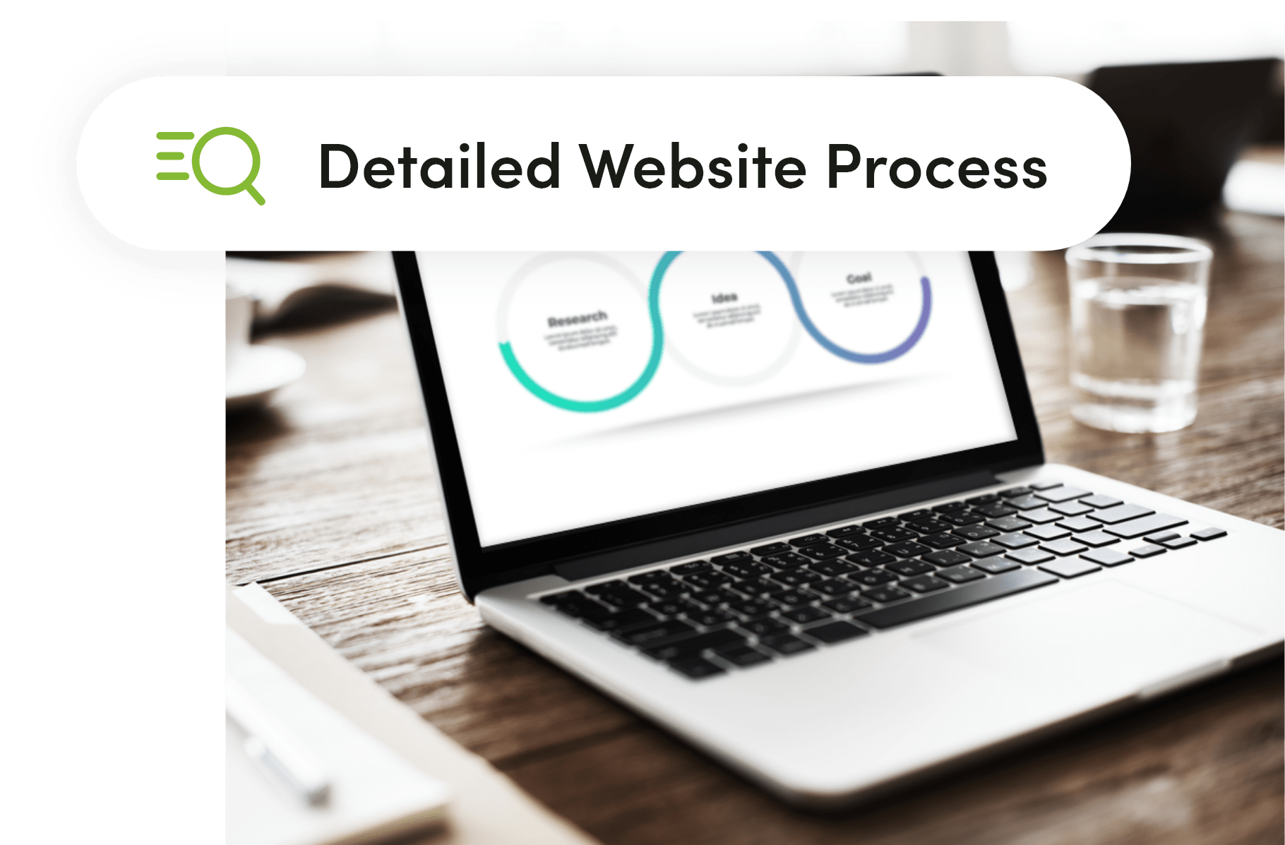Our Website Process