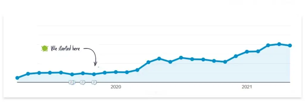 seo graph