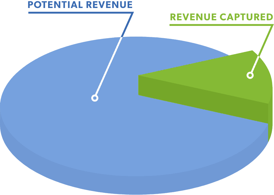 digital marketing pie graph