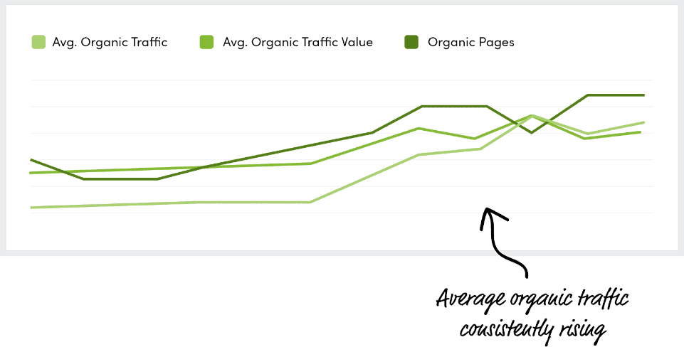 digital marketing graph