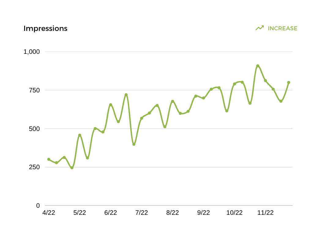 impressions_graph