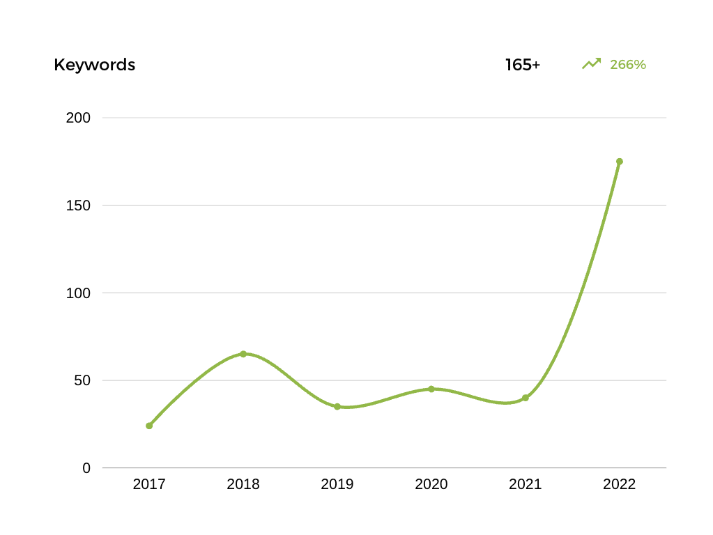 ultralabels graph