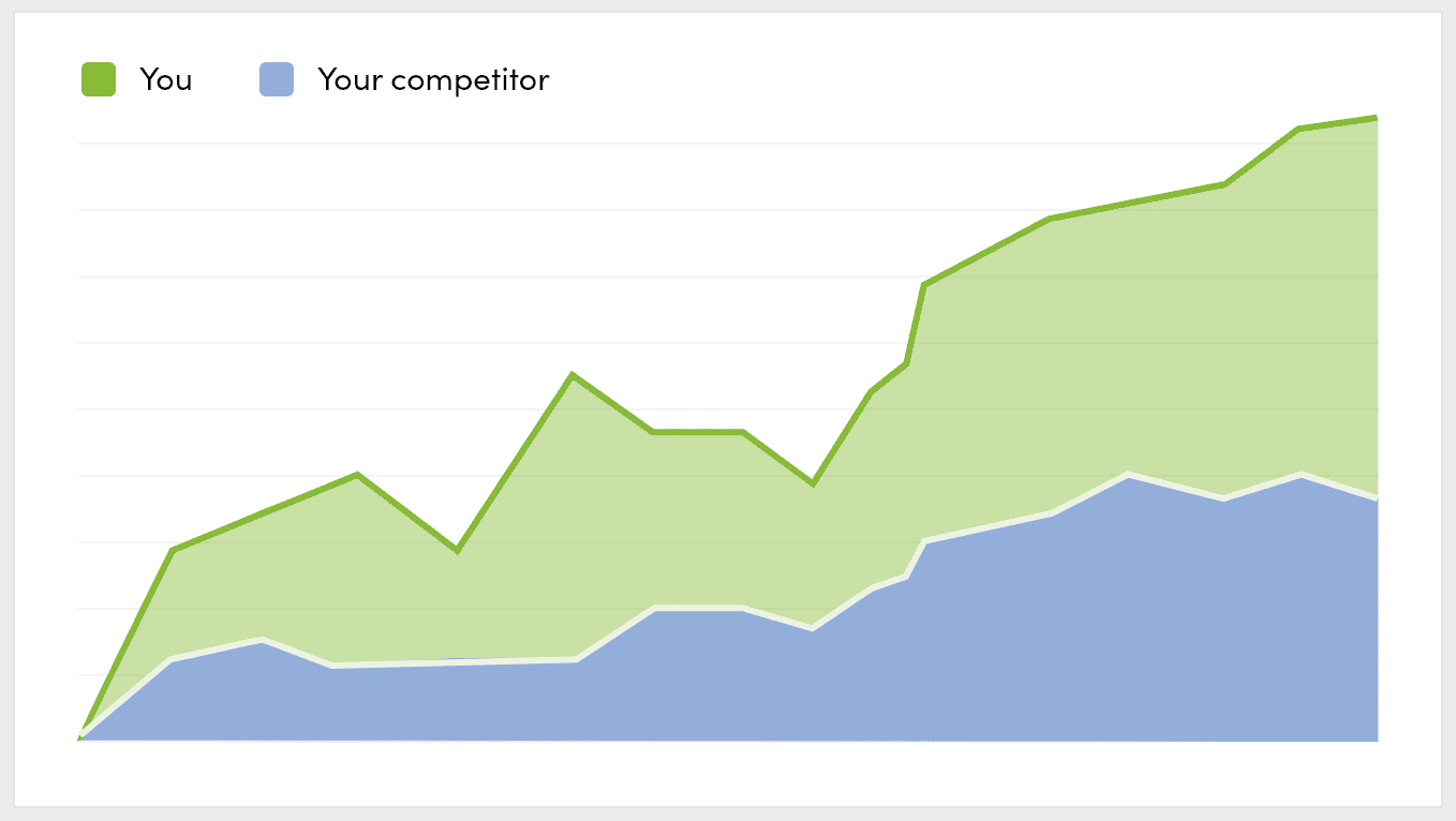 keyword ranking graph